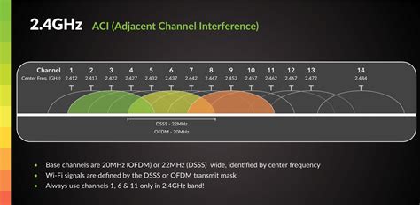 best bandwidth for 5ghz.